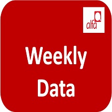 Alfa Weekly Data